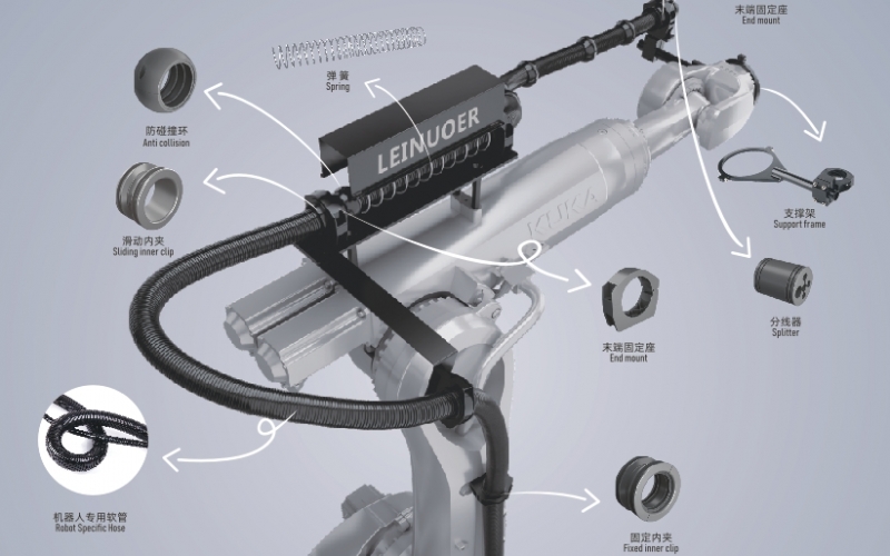 2025 工業(yè)機(jī)器人新趨勢(shì)：管線(xiàn)集成化推動(dòng)智造升級(jí)