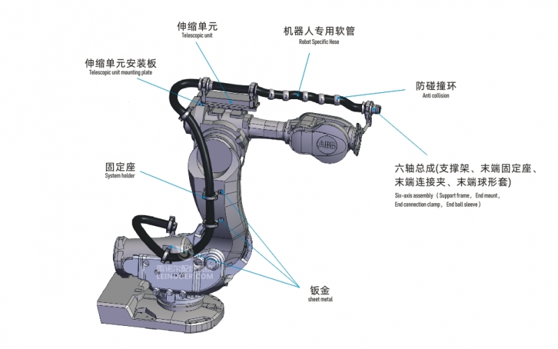 雷諾爾本土化智造助力制造業(yè)韌性進(jìn)階